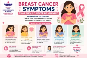 Breast Cancer Symptoms That Should Never Be Ignored
