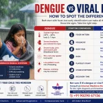 Dengue vs Viral Fever