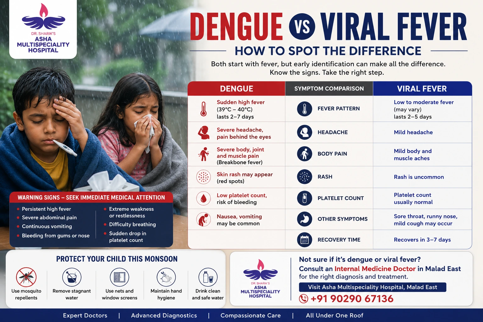 Dengue vs Viral Fever: How to Spot the Difference