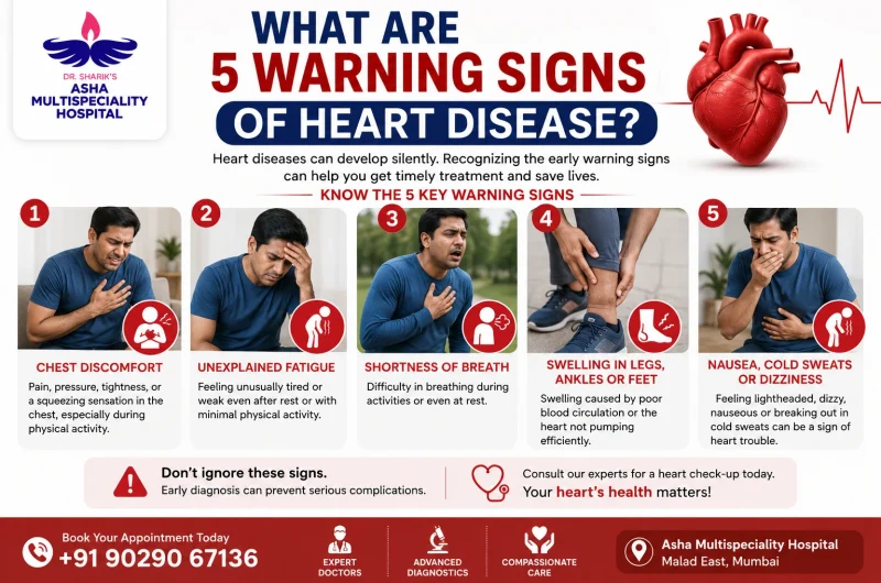 What Are 5 Warning Signs of Heart Disease? 