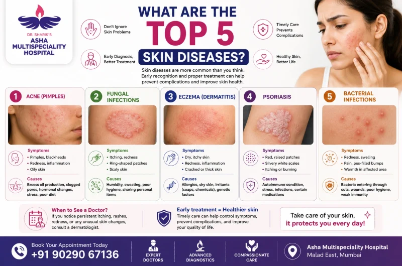 What Are the Top 5 Skin Diseases?